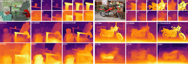 Figure 4 for Scale-Invariant Monocular Depth Estimation via SSI Depth
