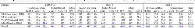 Figure 1 for Scale-Invariant Monocular Depth Estimation via SSI Depth