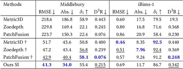 Figure 3 for Scale-Invariant Monocular Depth Estimation via SSI Depth