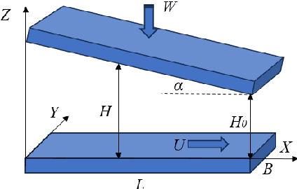 Figure 1 for Multiscale lubrication simulation based on fourier feature networks with trainable frequency