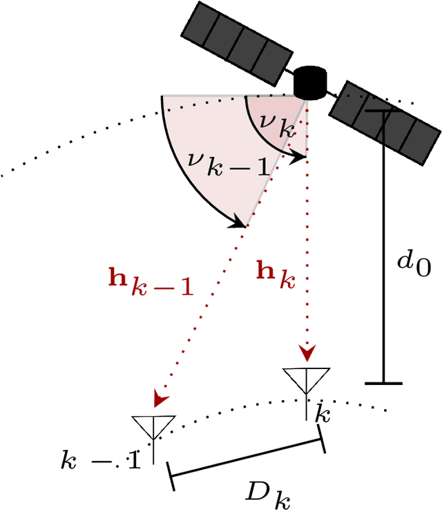 Figure 1 for Flexible Robust Beamforming for Multibeam Satellite Downlink using Reinforcement Learning