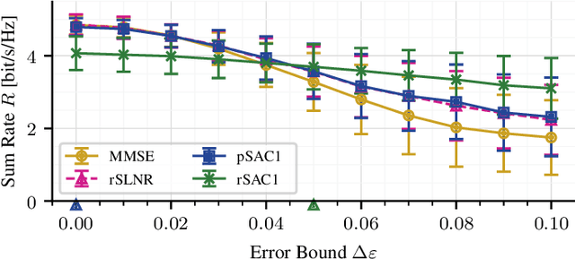 Figure 2 for Flexible Robust Beamforming for Multibeam Satellite Downlink using Reinforcement Learning