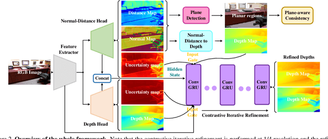 Figure 3 for NDDepth: Normal-Distance Assisted Monocular Depth Estimation