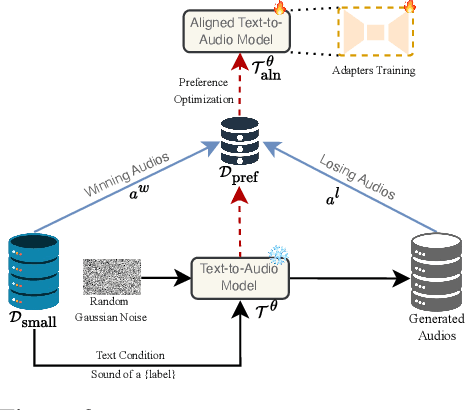 Figure 3 for Synthio: Augmenting Small-Scale Audio Classification Datasets with Synthetic Data