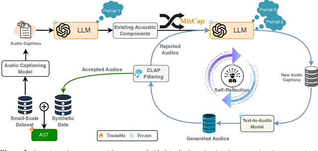 Figure 4 for Synthio: Augmenting Small-Scale Audio Classification Datasets with Synthetic Data