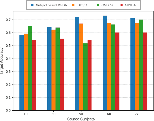 Figure 3 for Subject-Based Domain Adaptation for Facial Expression Recognition