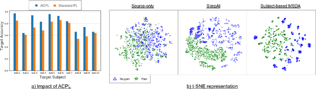 Figure 4 for Subject-Based Domain Adaptation for Facial Expression Recognition