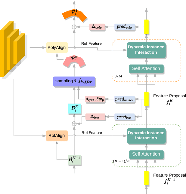 Figure 3 for Box2Poly: Memory-Efficient Polygon Prediction of Arbitrarily Shaped and Rotated Text