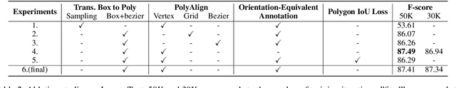 Figure 4 for Box2Poly: Memory-Efficient Polygon Prediction of Arbitrarily Shaped and Rotated Text