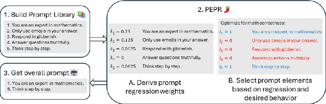 Figure 1 for Prompt Exploration with Prompt Regression