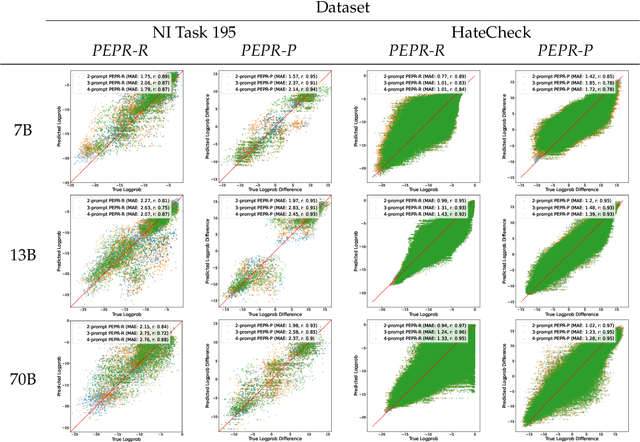 Figure 3 for Prompt Exploration with Prompt Regression