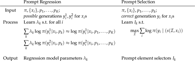 Figure 2 for Prompt Exploration with Prompt Regression