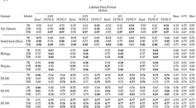 Figure 4 for Prompt Exploration with Prompt Regression