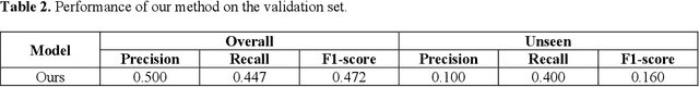 Figure 2 for DS4DH at #SMM4H 2023: Zero-Shot Adverse Drug Events Normalization using Sentence Transformers and Reciprocal-Rank Fusion