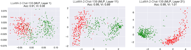 Figure 3 for How Large Language Models Encode Context Knowledge? A Layer-Wise Probing Study