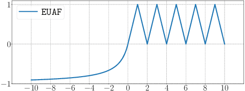 Figure 1 for Don't Fear Peculiar Activation Functions: EUAF and Beyond