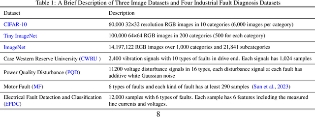 Figure 2 for Don't Fear Peculiar Activation Functions: EUAF and Beyond