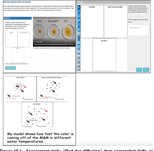 Figure 1 for AI and Machine Learning for Next Generation Science Assessments