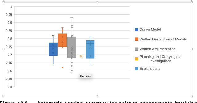 Figure 2 for AI and Machine Learning for Next Generation Science Assessments