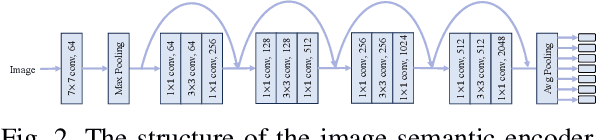 Figure 4 for Multi-Modal Fusion-Based Multi-Task Semantic Communication System