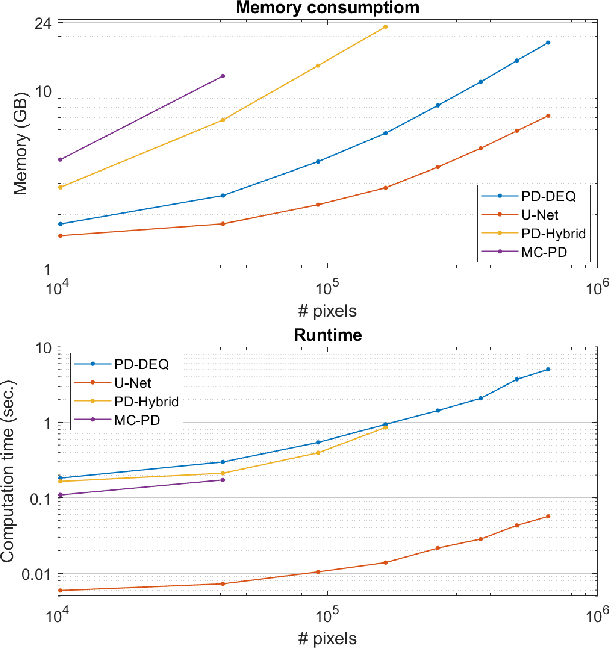 Figure 3 for Model-corrected learned primal-dual models for fast limited-view photoacoustic tomography