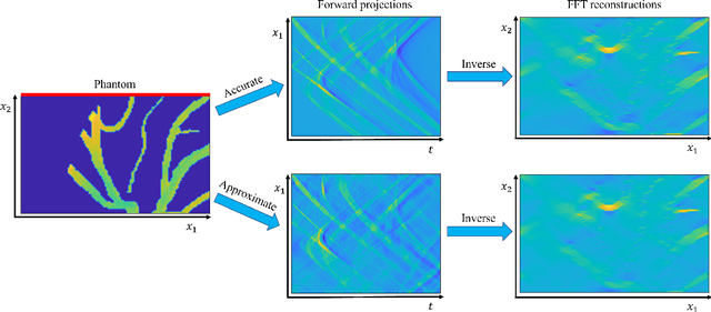 Figure 1 for Model-corrected learned primal-dual models for fast limited-view photoacoustic tomography