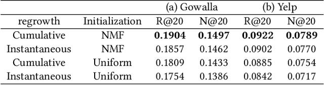 Figure 3 for Sparser Training for On-Device Recommendation Systems