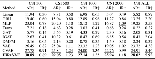 Figure 4 for HireVAE: An Online and Adaptive Factor Model Based on Hierarchical and Regime-Switch VAE