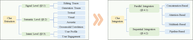 Figure 3 for Online Misinformation Video Detection: A Survey