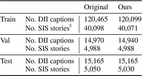 Figure 2 for Context-aware Visual Storytelling with Visual Prefix Tuning and Contrastive Learning