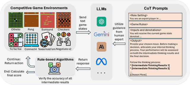 Figure 1 for Beyond Outcomes: Transparent Assessment of LLM Reasoning in Games