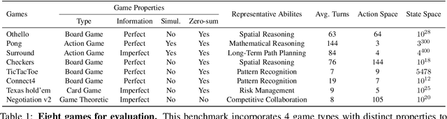 Figure 2 for Beyond Outcomes: Transparent Assessment of LLM Reasoning in Games