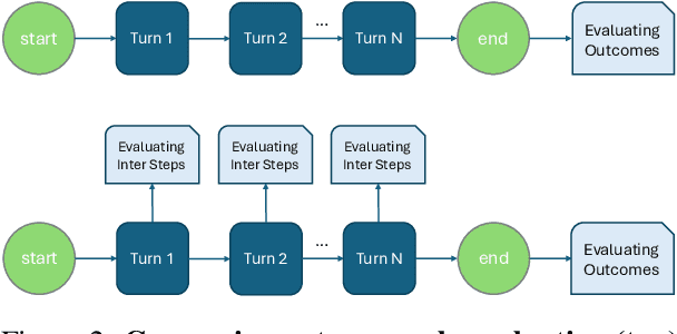 Figure 3 for Beyond Outcomes: Transparent Assessment of LLM Reasoning in Games