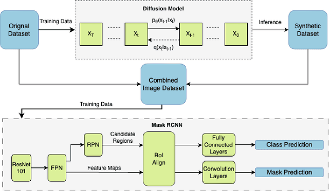 Figure 2 for Syn2Real Domain Generalization for Underwater Mine-like Object Detection Using Side-Scan Sonar