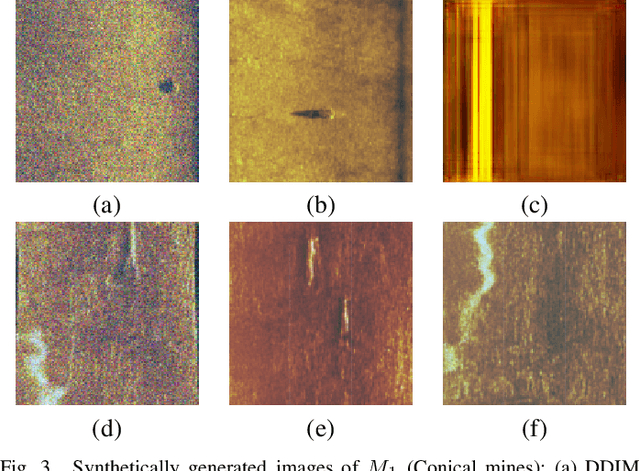 Figure 3 for Syn2Real Domain Generalization for Underwater Mine-like Object Detection Using Side-Scan Sonar