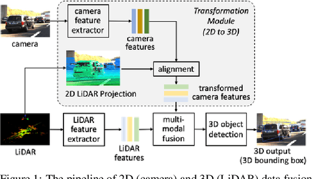 Figure 1 for BadFusion: 2D-Oriented Backdoor Attacks against 3D Object Detection