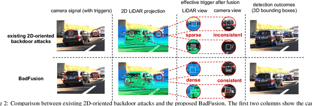 Figure 3 for BadFusion: 2D-Oriented Backdoor Attacks against 3D Object Detection