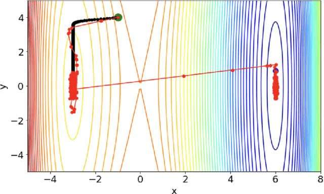 Figure 1 for Effect of Random Learning Rate: Theoretical Analysis of SGD Dynamics in Non-Convex Optimization via Stationary Distribution