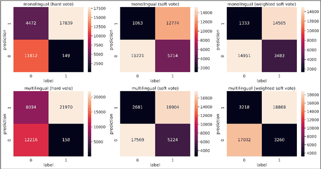 Figure 4 for RFBES at SemEval-2024 Task 8: Investigating Syntactic and Semantic Features for Distinguishing AI-Generated and Human-Written Texts