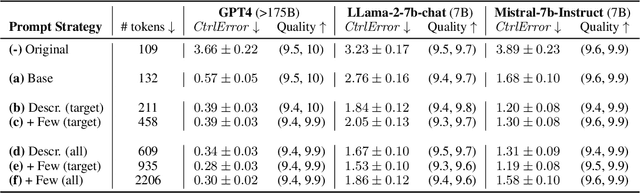 Figure 2 for From Tarzan to Tolkien: Controlling the Language Proficiency Level of LLMs for Content Generation