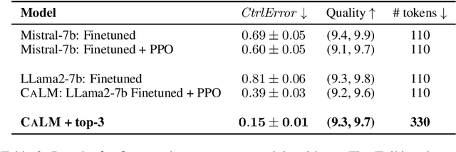 Figure 3 for From Tarzan to Tolkien: Controlling the Language Proficiency Level of LLMs for Content Generation