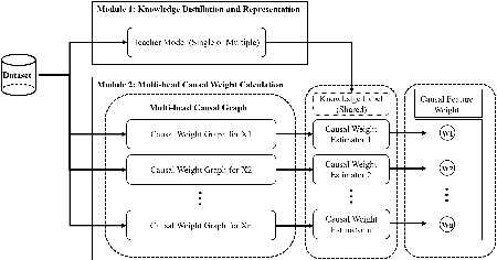 Figure 1 for Uplift Modeling based on Graph Neural Network Combined with Causal Knowledge