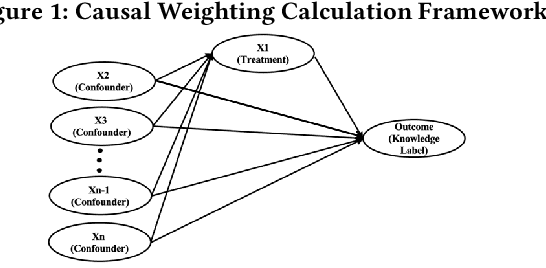 Figure 3 for Uplift Modeling based on Graph Neural Network Combined with Causal Knowledge