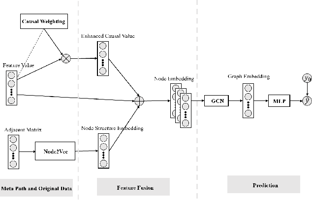 Figure 4 for Uplift Modeling based on Graph Neural Network Combined with Causal Knowledge
