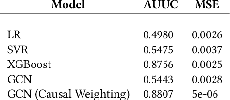 Figure 2 for Uplift Modeling based on Graph Neural Network Combined with Causal Knowledge