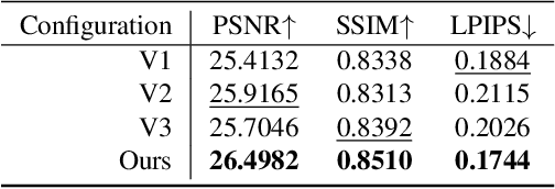Figure 4 for UW-GS: Distractor-Aware 3D Gaussian Splatting for Enhanced Underwater Scene Reconstruction