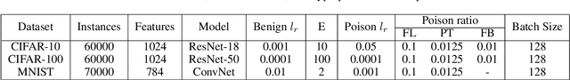 Figure 2 for BadSFL: Backdoor Attack against Scaffold Federated Learning