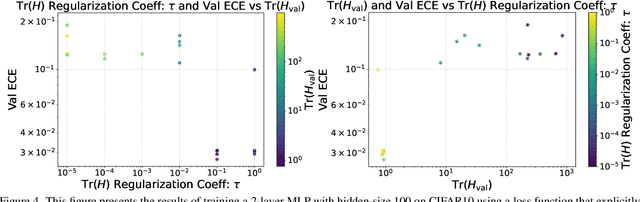 Figure 4 for Geometric Insights into Focal Loss: Reducing Curvature for Enhanced Model Calibration