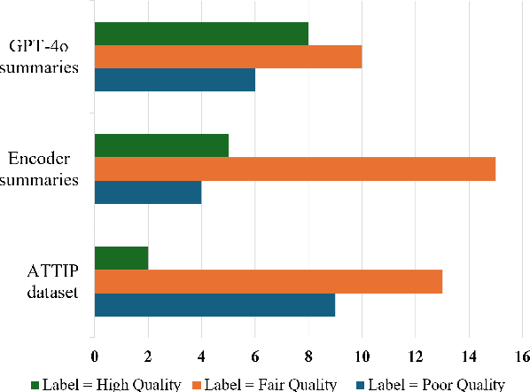 Figure 3 for Finding a Wolf in Sheep's Clothing: Combating Adversarial Text-To-Image Prompts with Text Summarization