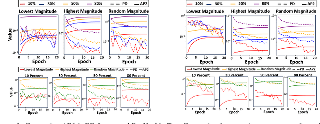 Figure 2 for Towards Explaining Deep Neural Network Compression Through a Probabilistic Latent Space